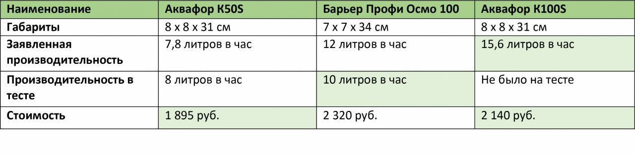 Обратный осмос: вред и польза мембранной очистки водопроводной воды