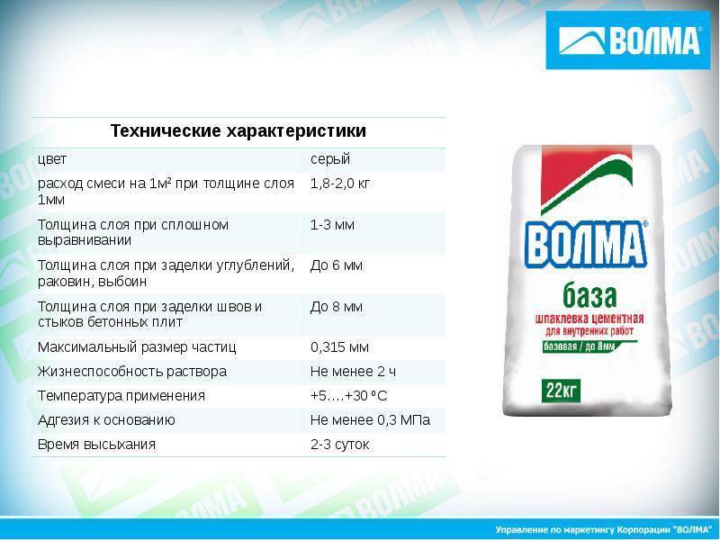 Как расcчитать расход шпаклевки на 1 м2 стены?
