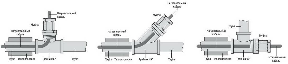 Обогревающий кабель для водопровода - виды, выбор, способы монтажа