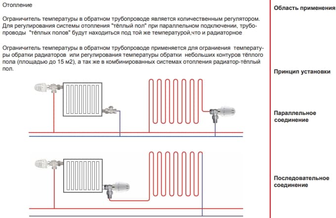 Терморегулятор для радиатора отопления - выбор, установка на батарею