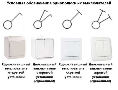Соединение проводов в распределительной коробке: изучаем способы