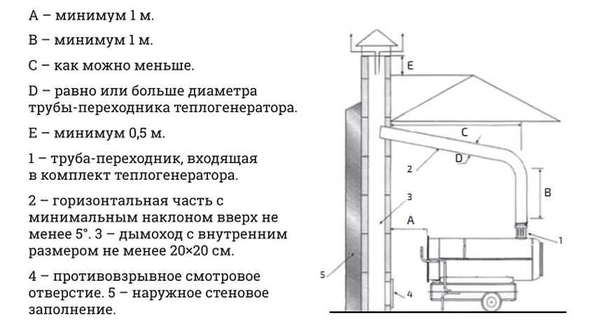Дизельная пушка тепловая: устройство, плюсы и минусы, возможности