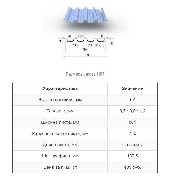 Виды профнастила для кровли: как выбрать лучшее кровельное покрытие для крыши дома?