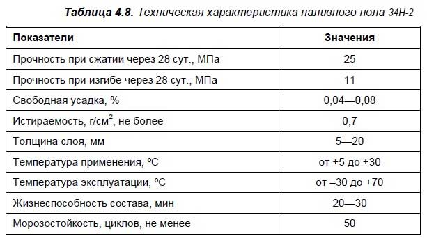 Минимальная и максимальная толщина наливного пола