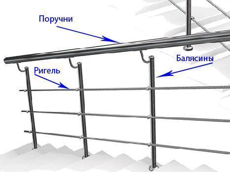 Перила из нержавеющей стали: типы, особенности, монтаж и уход