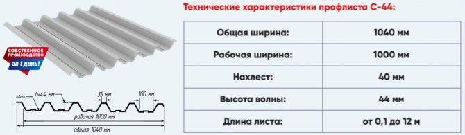 Марки профнастила для крыши и маркировка профлиста для кровли