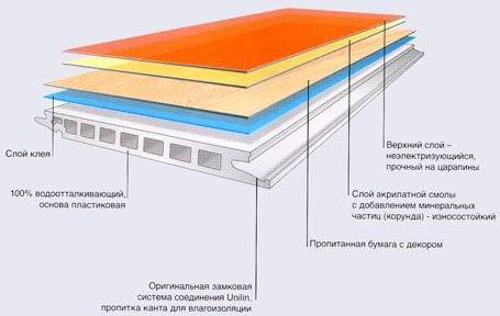 Ламинат для ванной комнаты: выбираем водостойкий вариант, инструкции по монтажу