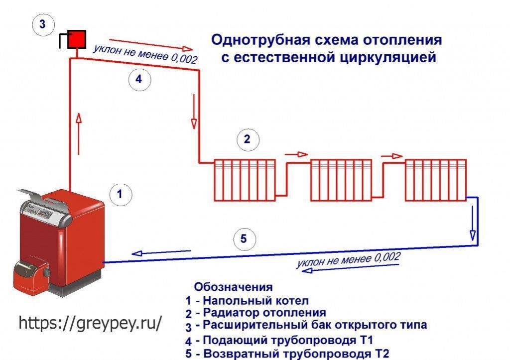Отопление в частном доме: схемы, как правильно сделать своими руками