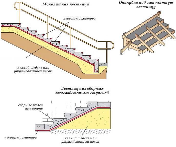 Как сделать опалубку для фундамента своими руками