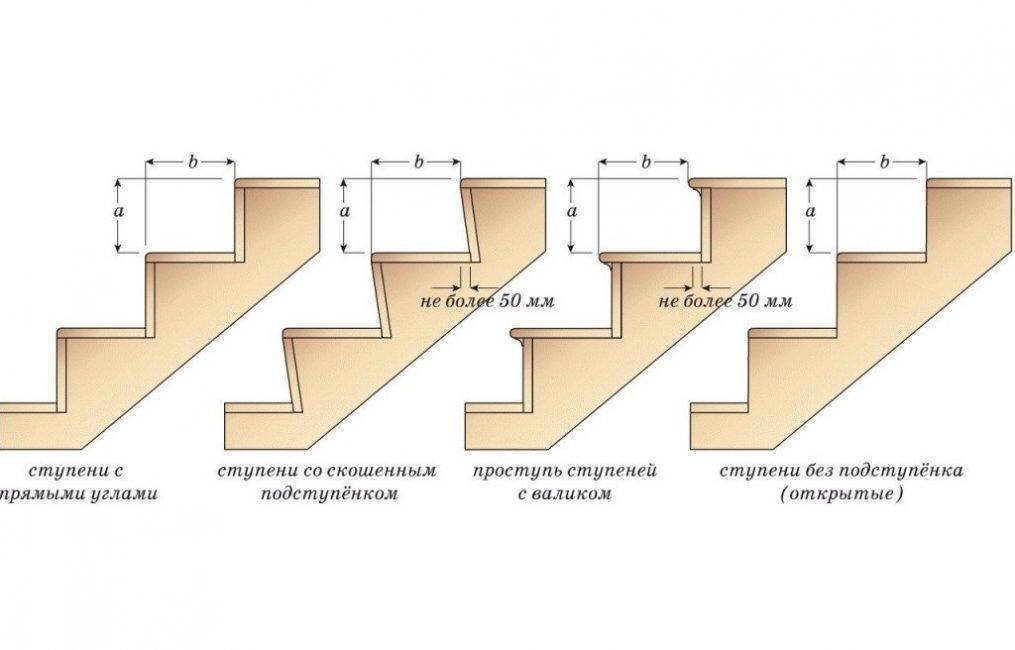 Крыльцо дома своими руками: поэтапная пристройка к дому