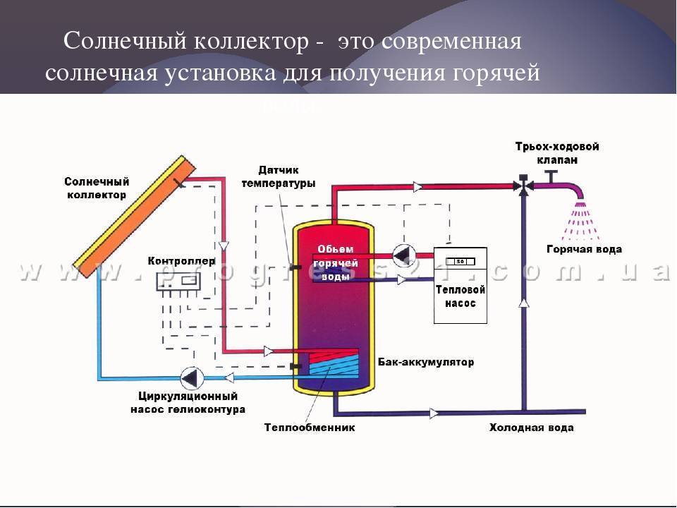 Распределительный коллектор отопления: гребенка, коллекторная группа, для чего нужен отопительный коллектор в водяной системе, виды, устройство, принцип работы, как работает, регулировка