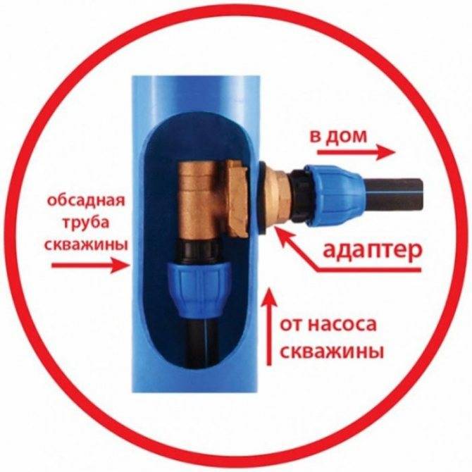 Как подключить насос к скважине самому схема подключения своими руками