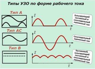Как правильно подключить УЗО: схемы, варианты подключения, правила безопасности