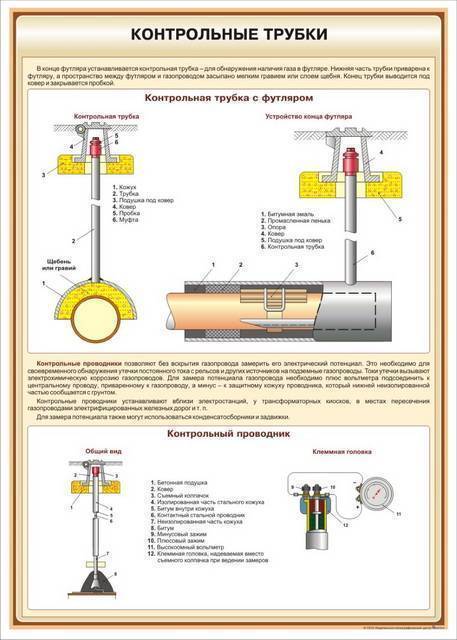 Контрольная трубка на газопроводе: назначение + правила установки на футляр