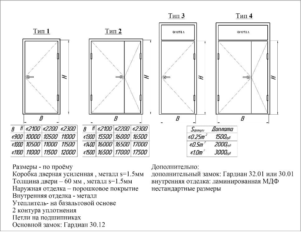 Входная дверь: размеры, характеристики и особенности подбора конструкции