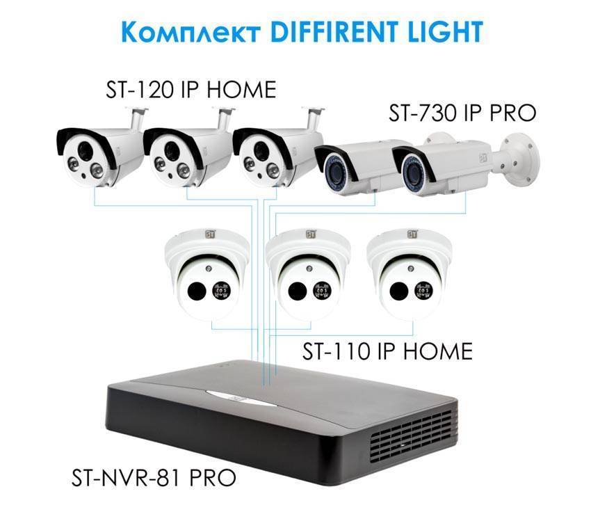 Камеры видеонаблюдения для дома: эффективный вариант охраны жилья