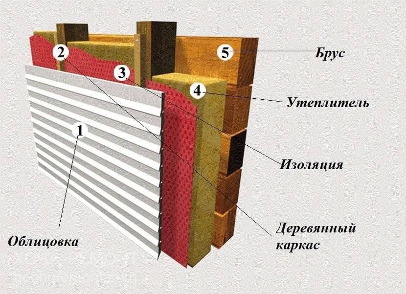 Утепление деревянного дома снаружи - пошаговая методика утепления!