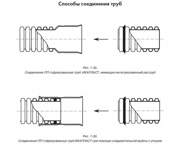 Метод соединения труб