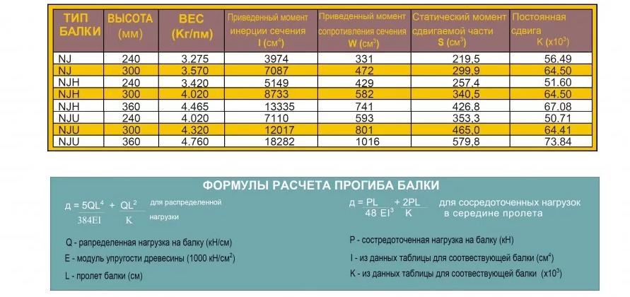 Сортамент двутавров: соответствие изделий требованиям стандартов