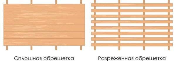 Устройство обрешетки под металлочерепицу: шаг, материалы и технология