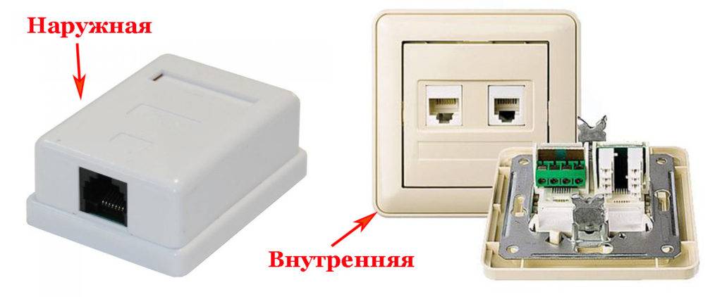 Как подключить интернет розетку: пошаговое руководство по установке