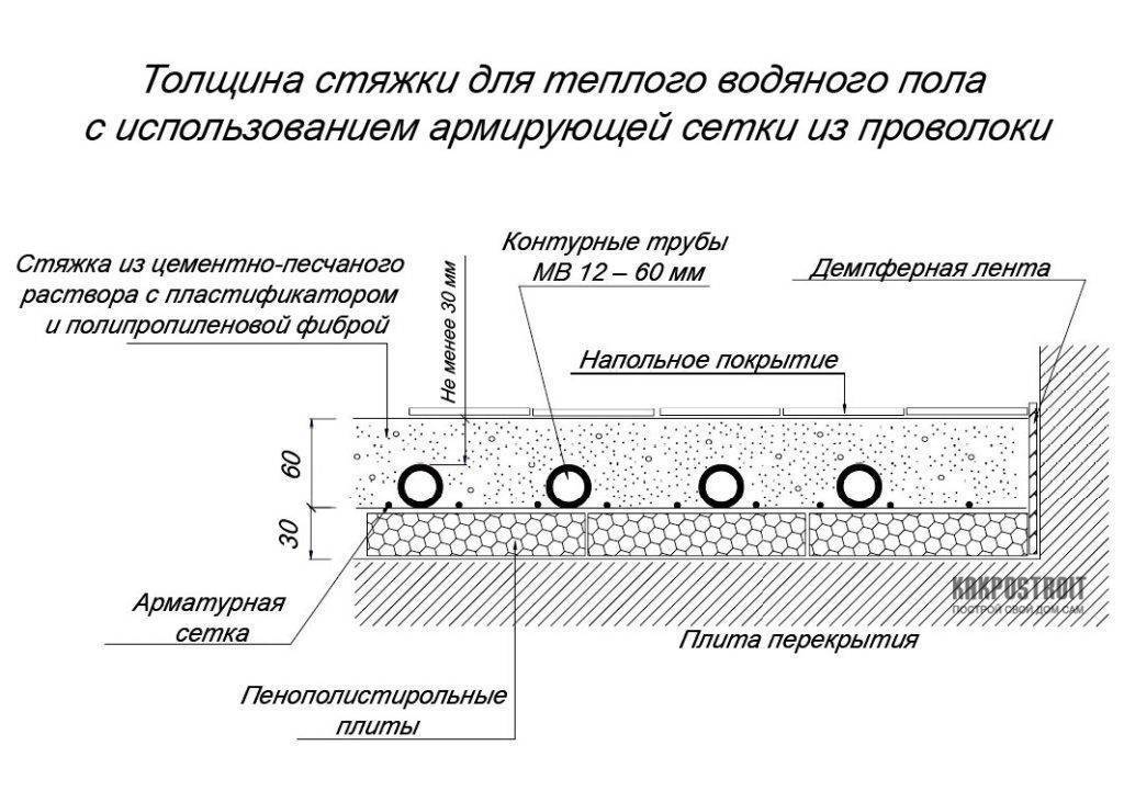 Толщина наливного пола: какая должна быть минимальная и максимальная толщина самовыравнивающегося пола в квартире