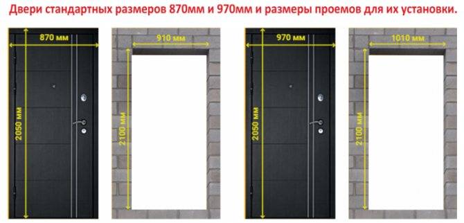 Металлические двери: характеристики видов входных дверей
