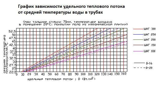 Расчет комбинированной системы отопления (радиаторы+водяные теплые полы).. статьи компании «интернет-магазин "центртеплыхполов.рф"»