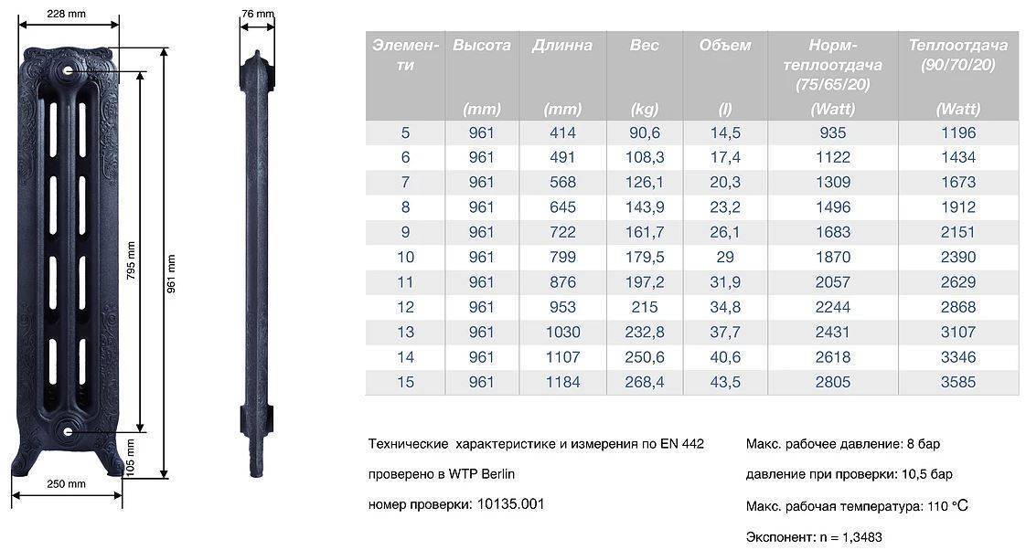 Расчет чугунных батарей отопления на площадь | всё об отоплении
