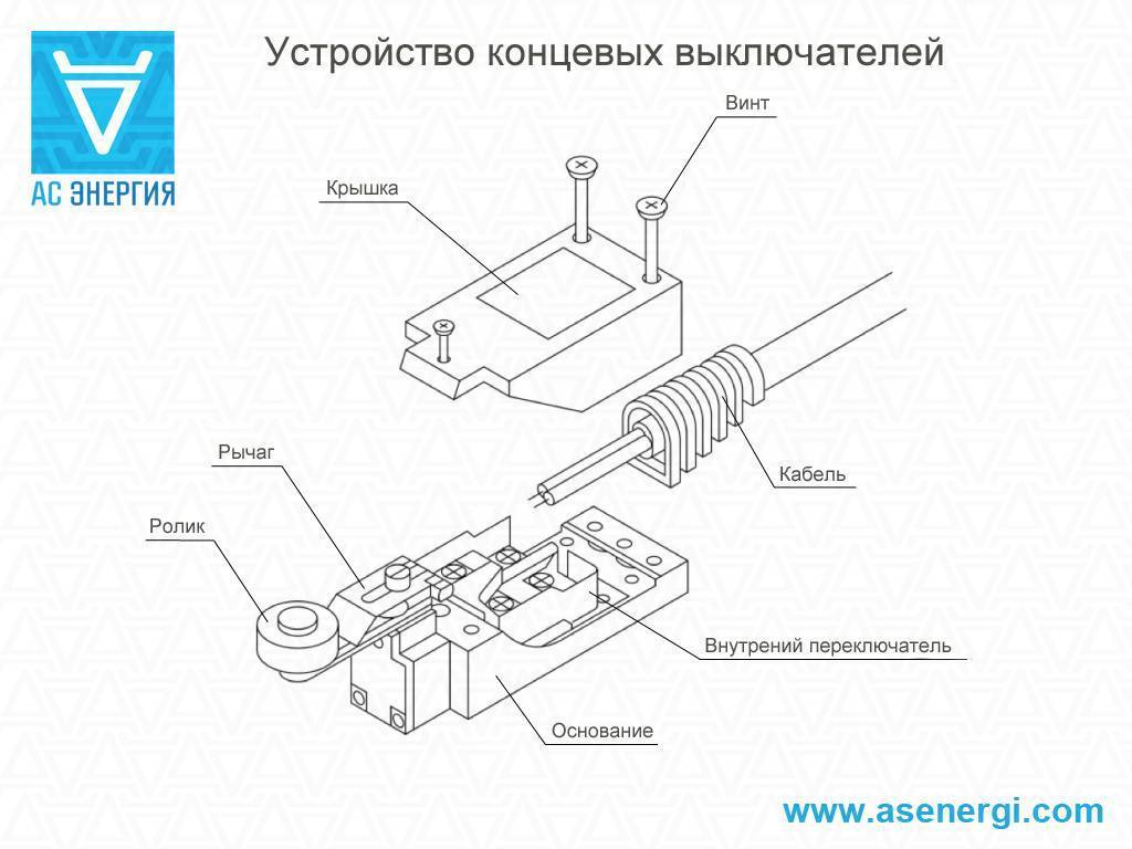Выключатели путевые концевые назначение