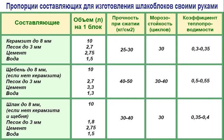 Технология укладки брусчатки своими руками, пошаговая инструкция