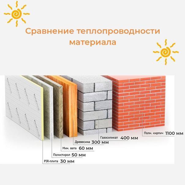Топ-7 лучших утеплителей для пола – рейтинг 2020 года
