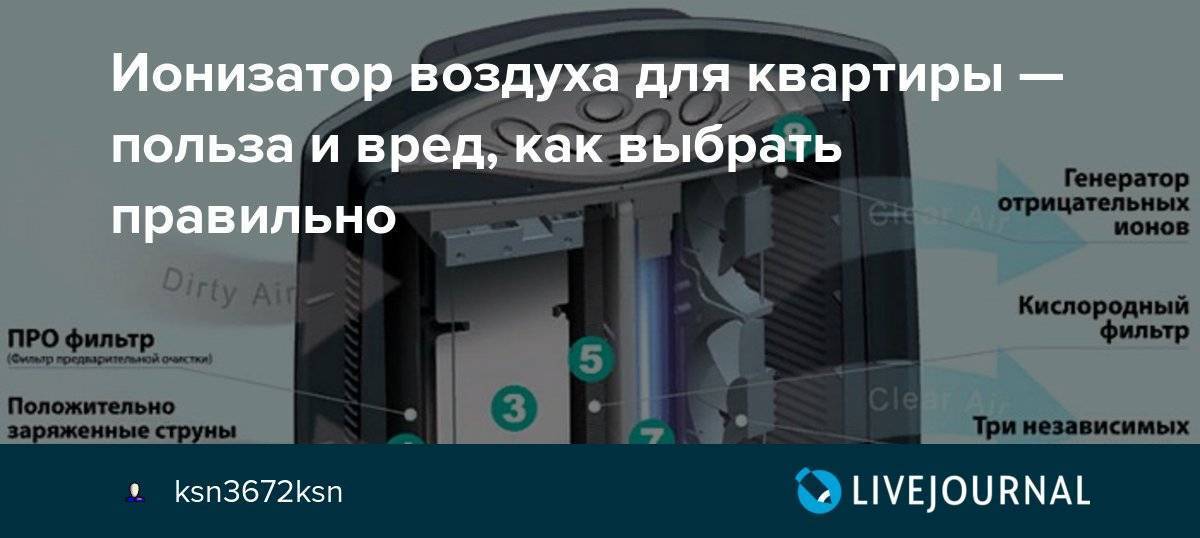 Польза и вред бытового ионизатора воздуха