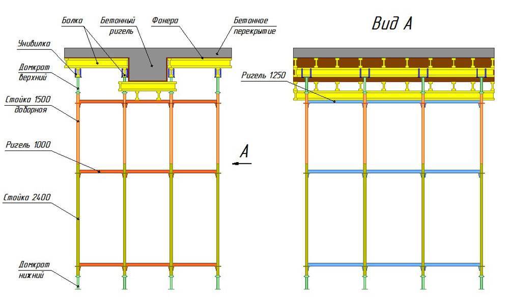 Как увеличить высоту гаража — мастер класс от подписчика