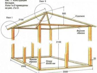 Беседка из бревна: многофункциональный элемент ландшафтного дизайна