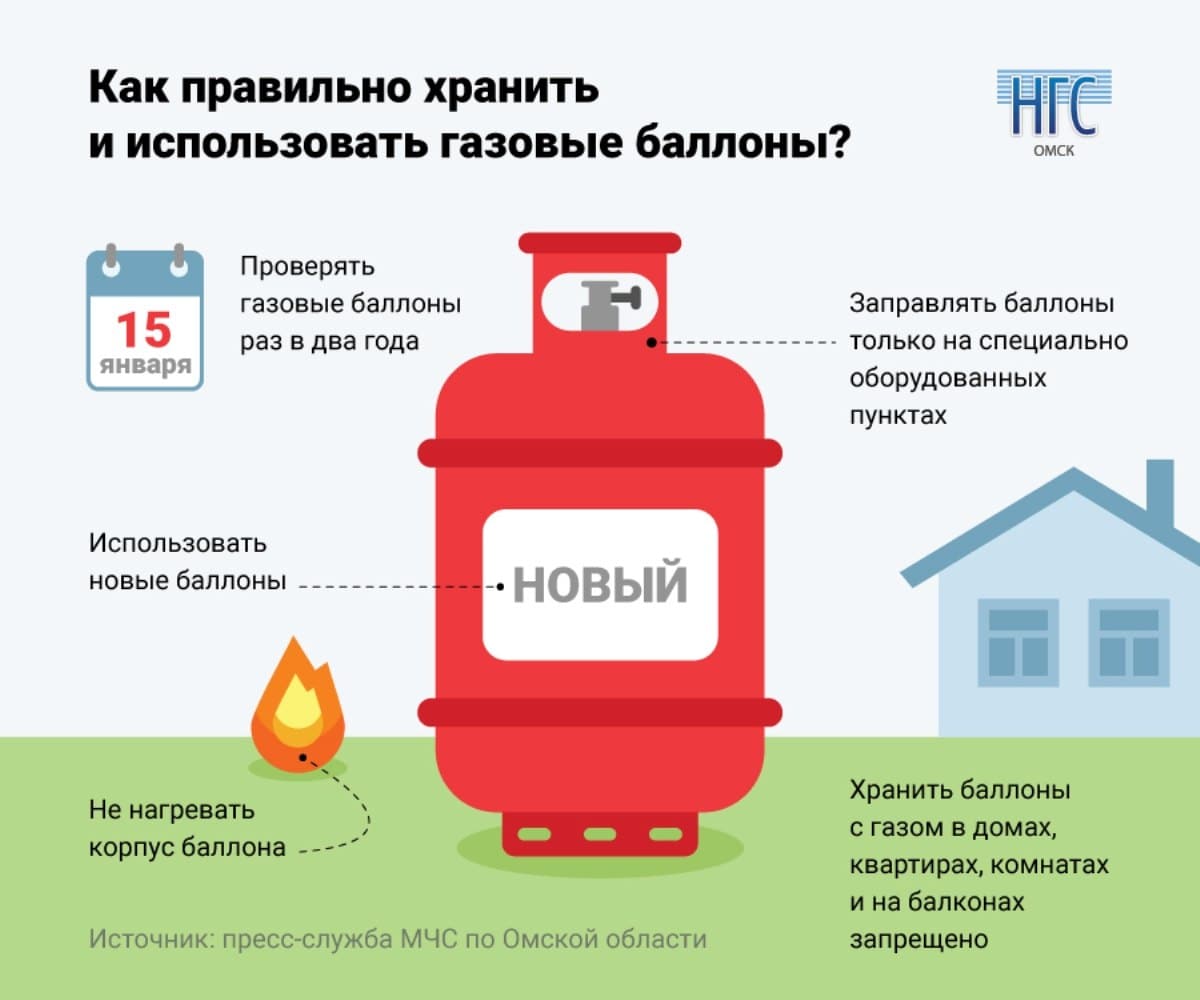 Прокладка на газовый баллон: для чего нужна, типовые размеры, инструктаж по замене