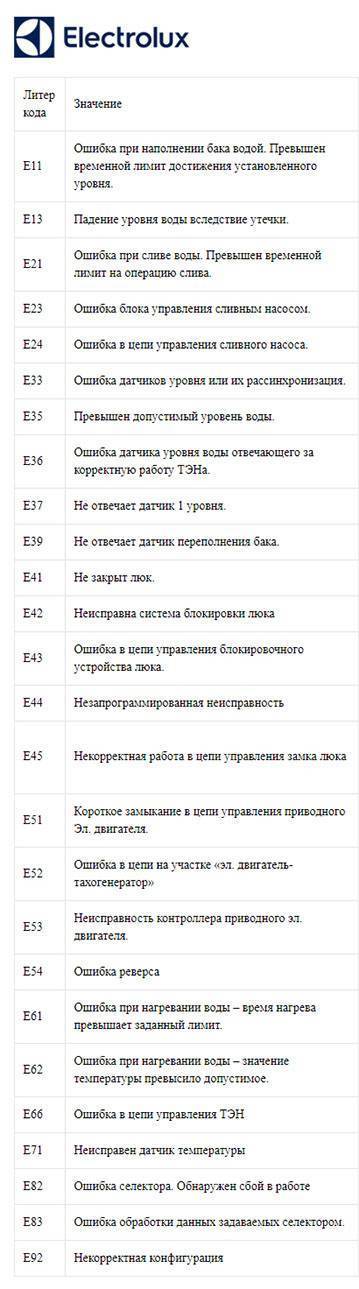 Ошибки кондиционеров tcl: как по коду найти и устранить неисправность