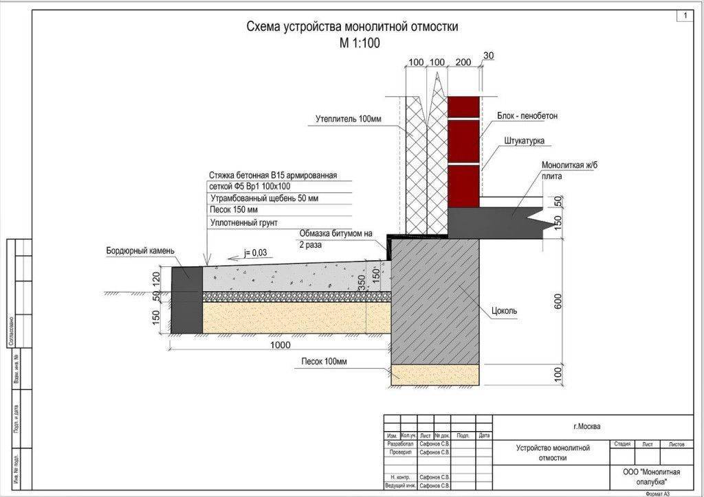 Мягкая отмостка: вокруг дома и колодца. как правильно сделать скрытую отмостку своими руками по пошаговой инструкции? устройство гибкой отмостки