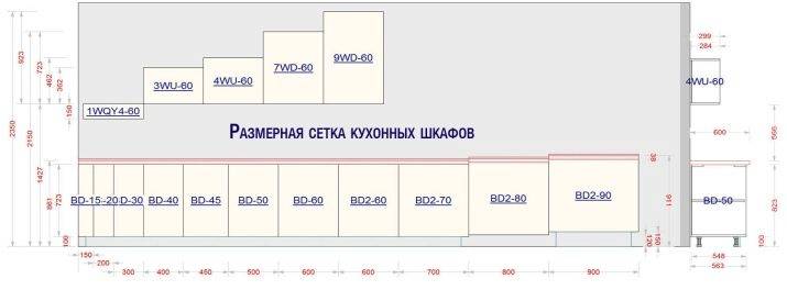 Размеры кухонной мебели стандарт которого стоит придерживаться