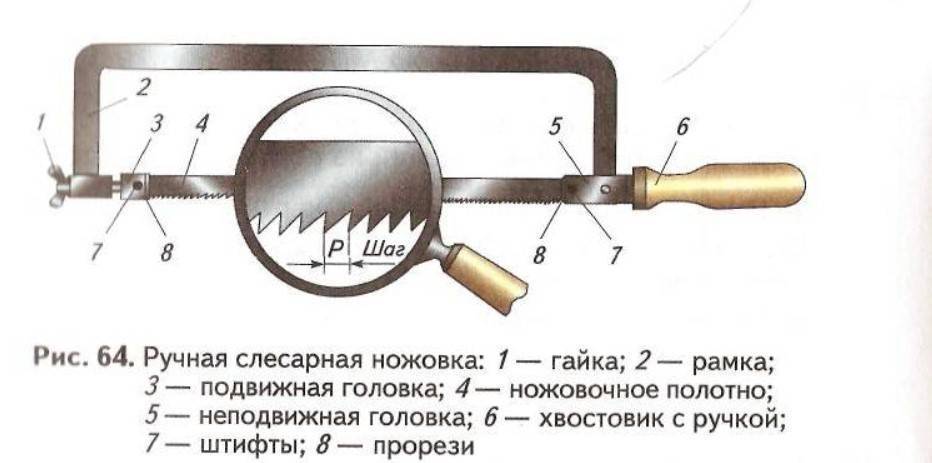 Ножовка по металлу (32 фото): особенности ручных и механических мини-ножовок. направление зубьев. из чего состоят ножовки? как выбрать ножовочную пилку