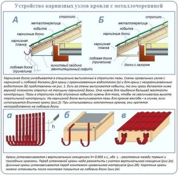 Устройство обрешетки под металлочерепицу: шаг, материалы и технология