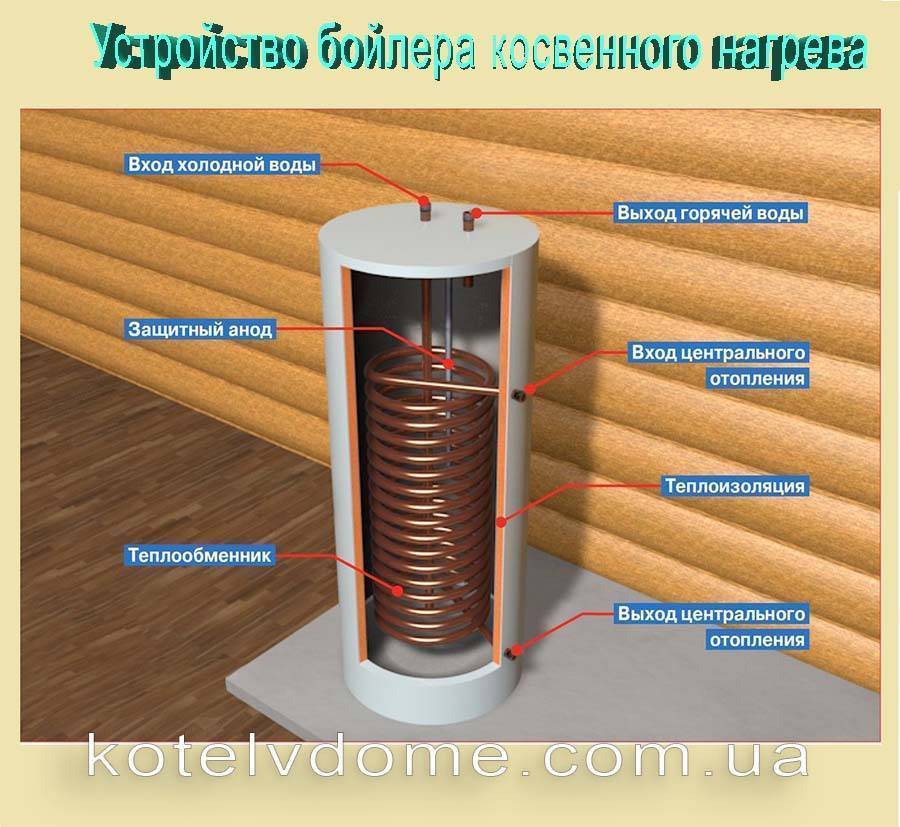 Бойлер косвенного нагрева: устройство, принцип работы, схемы подключения