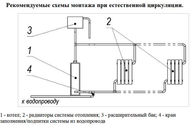 Схемы систем отопления в частном доме: фото, советы мастера