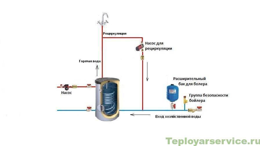 Схема монтажа бойлера косвенного нагрева