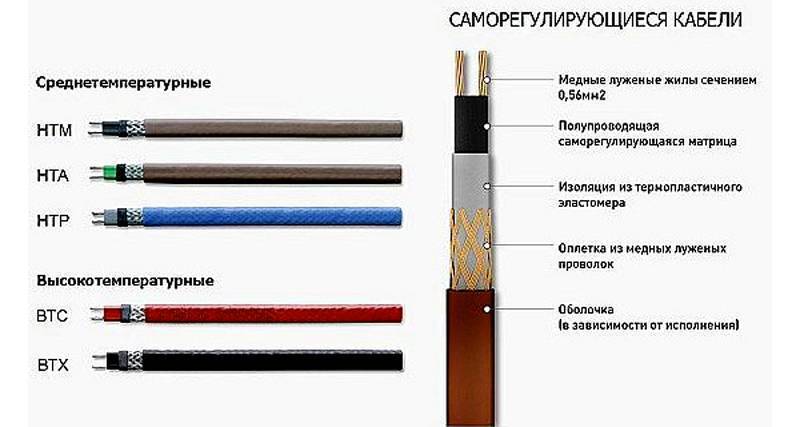 Греющий кабель для водопровода, монтаж и подключение своими руками